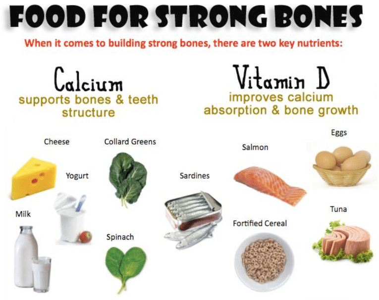 Bones, Joints, And Beyond: A Deep Dive Into Skeletal Health