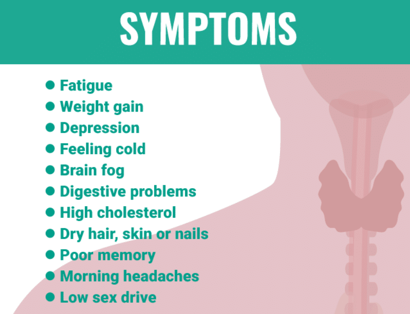 How To Test For Thyroid Issues At Home