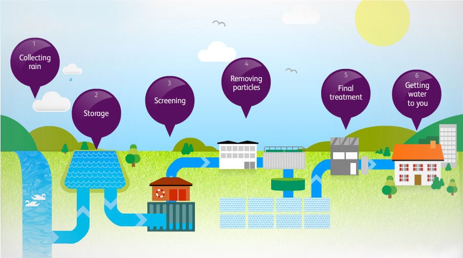 Is Your Drinking Water As Safe As You Think?