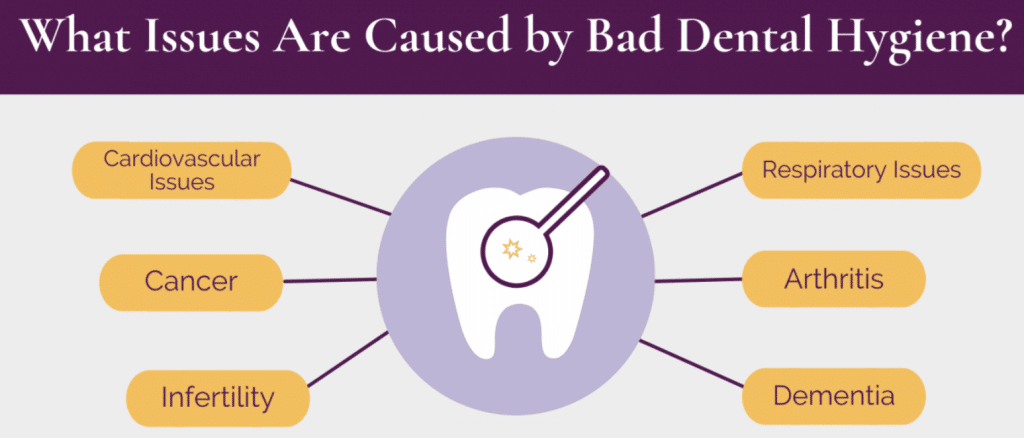The Consequences Of Neglecting Dental Health