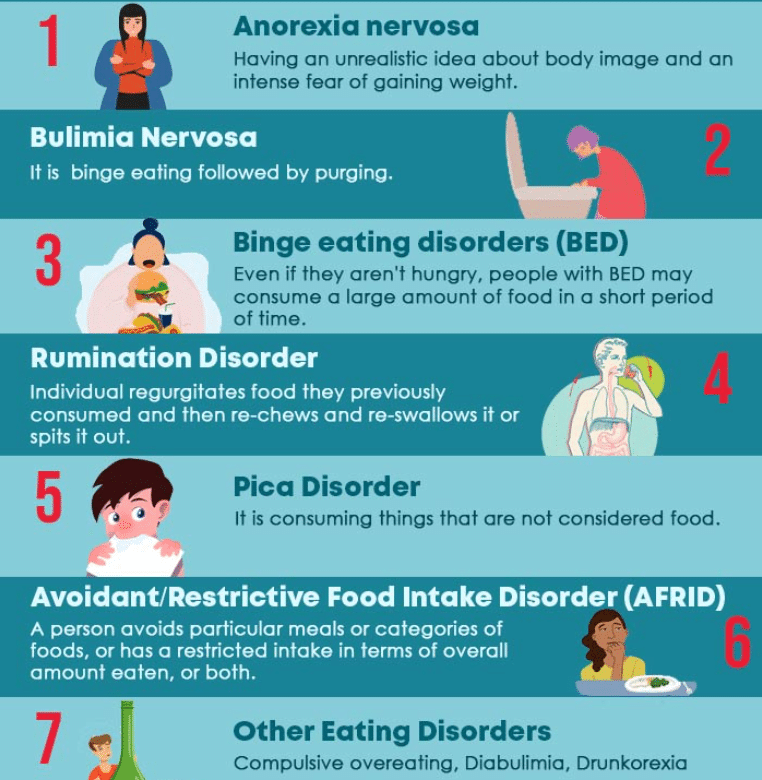 Pathways to Recovery: Overcoming Eating Disorders