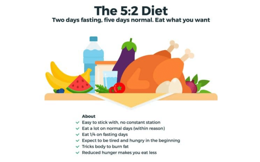 How To Pick The Right Intermittent Fasting Schedule For You